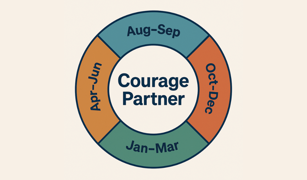 Courage Partner UE